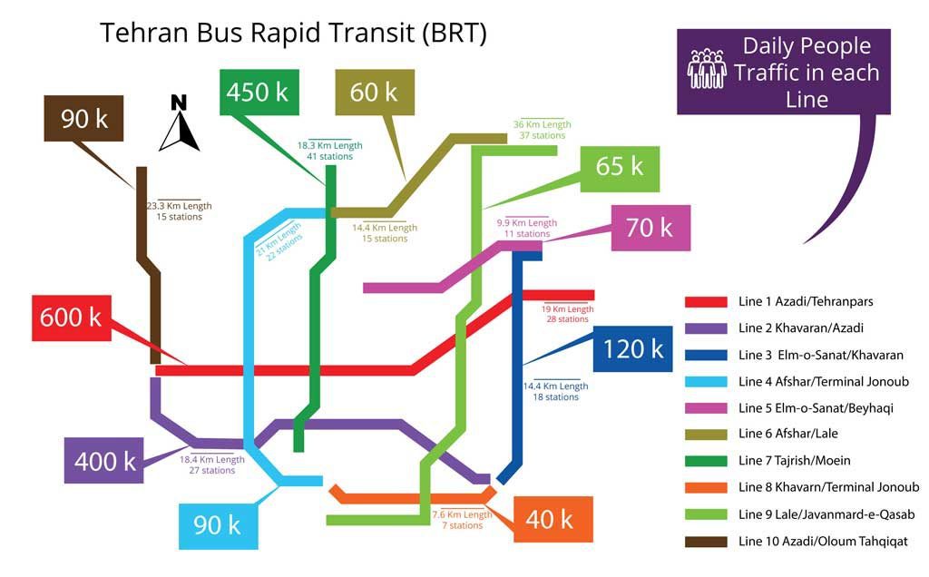 tehran-BRT